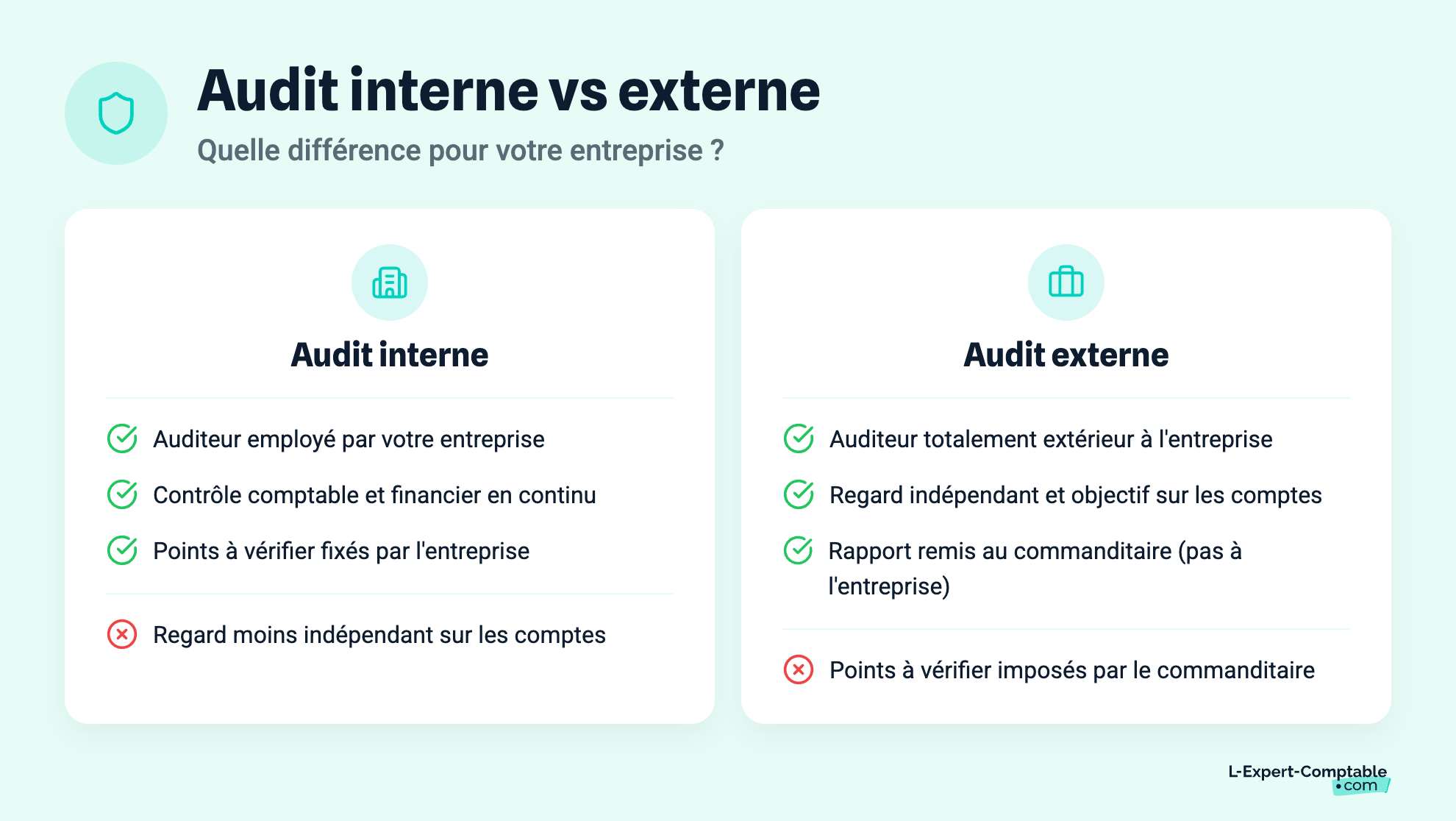 Audit interne vs externe